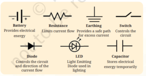 Mastering Circuit Diagrams: Circuit Symbols and Components